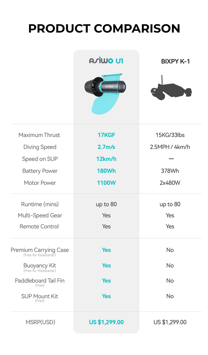 underwater-scooter-for-stand-up-paddleboard-product-comparison