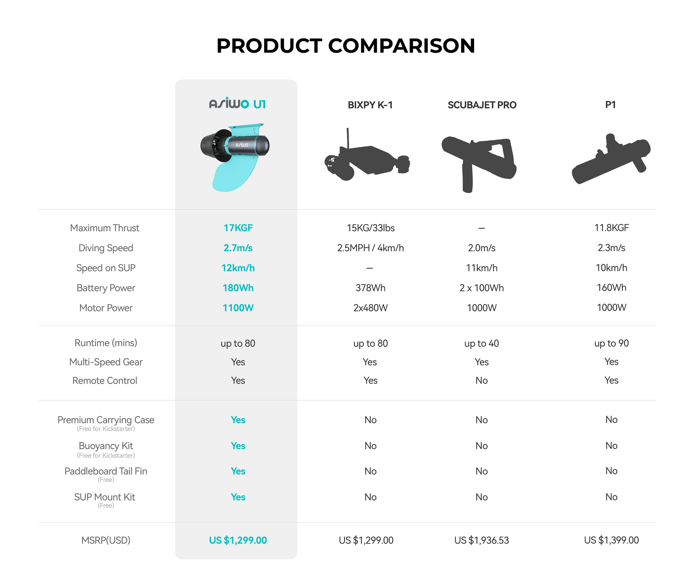 underwater-scooter-for-stand-up-paddleboard-product-comparison